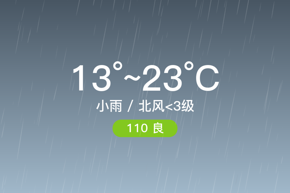 「重庆巫溪」3/30,小雨,14~23℃,北风 3级,空气质量良