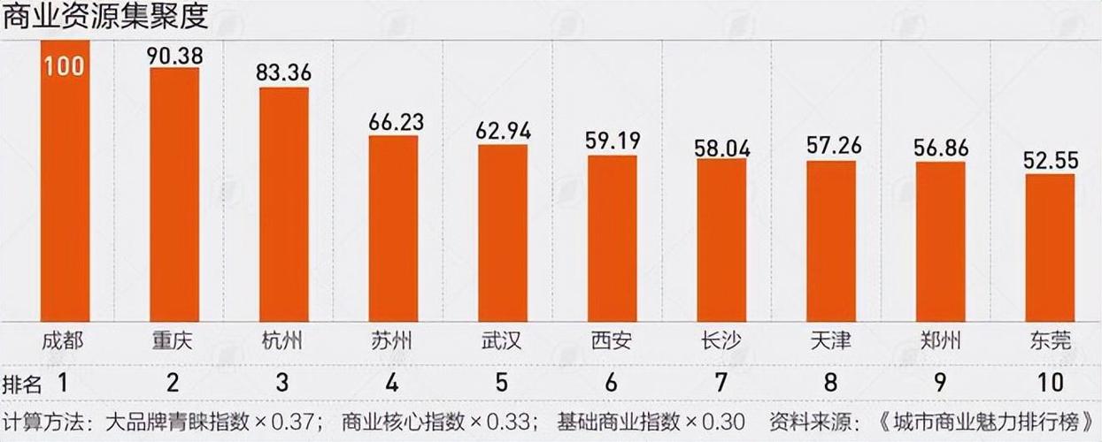 重庆人口数量2022年统计表(重庆市总人口多少人) | 百科优化网